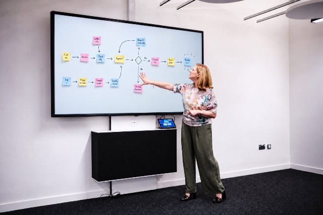 How much does business process improvement cost?
